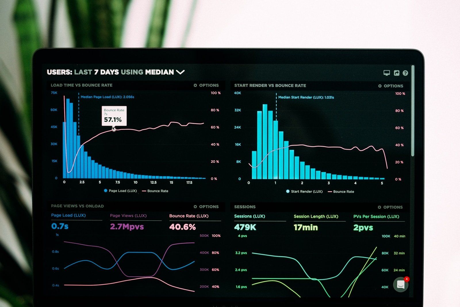Photo by Luke Chesser graphs of analytics