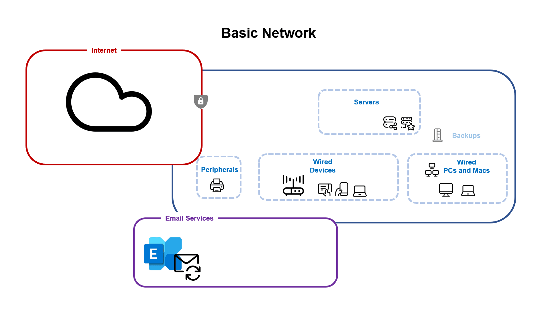 Basic Network Diagram Basic Network Diagram